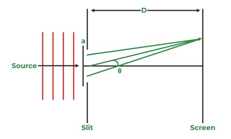 what is a slit|define slit.